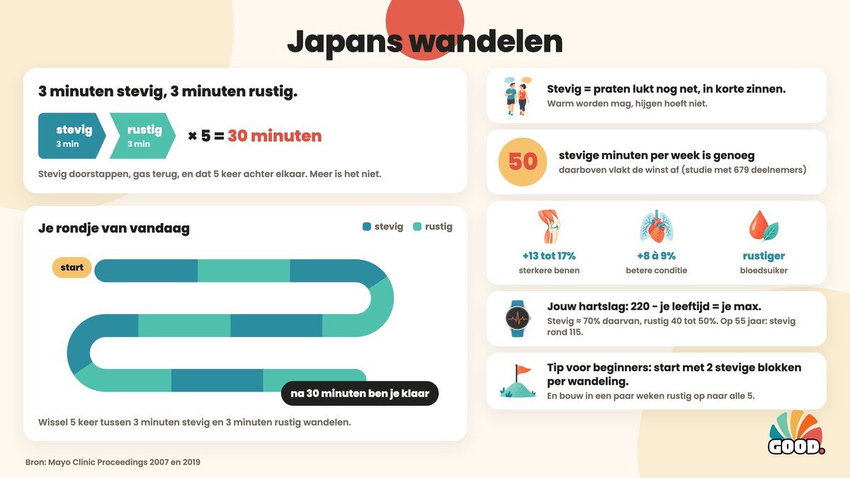 Japans wandelen in 1 beeld