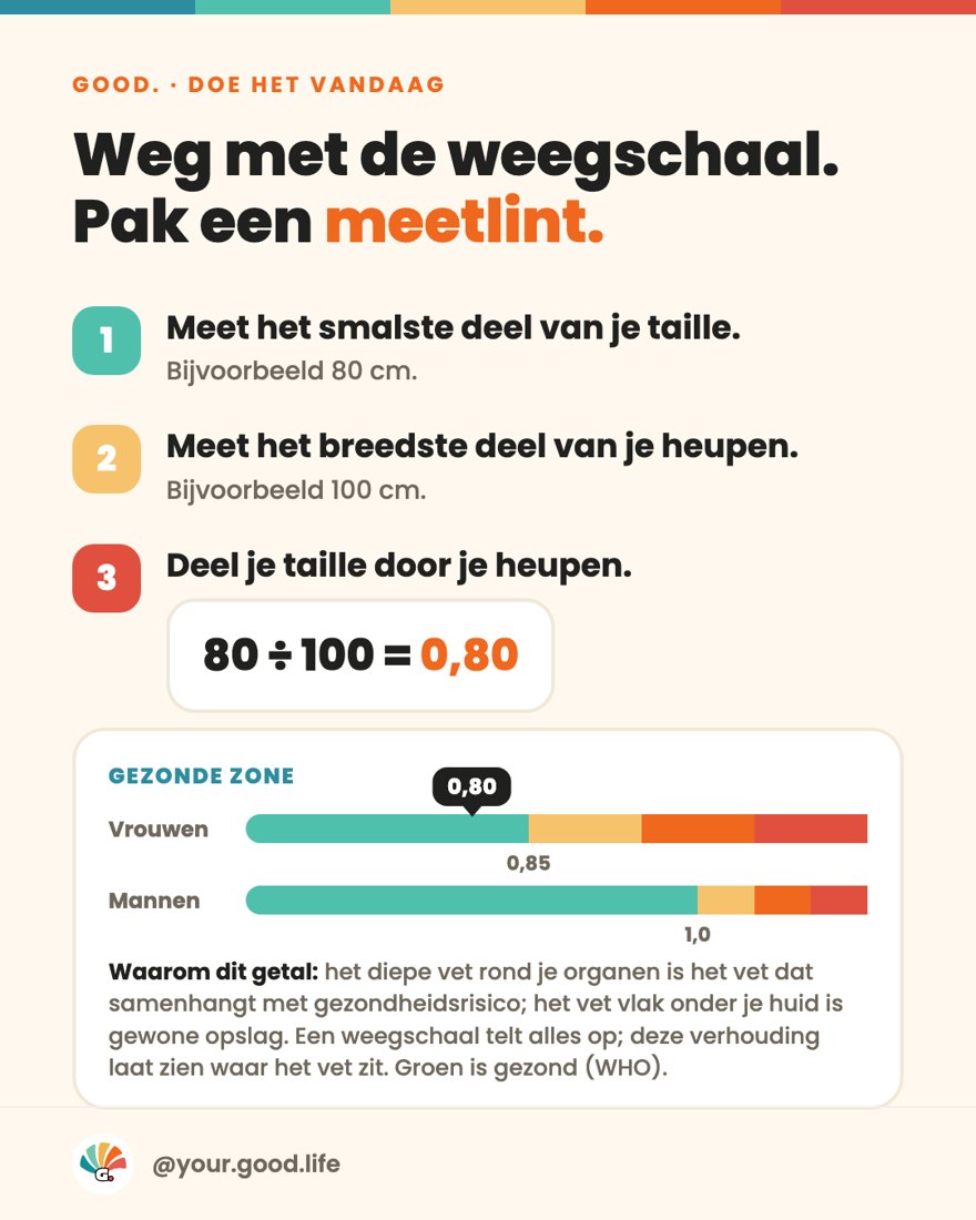 De taille-heupverhouding in 3 stappen, met de kleurenmeter
