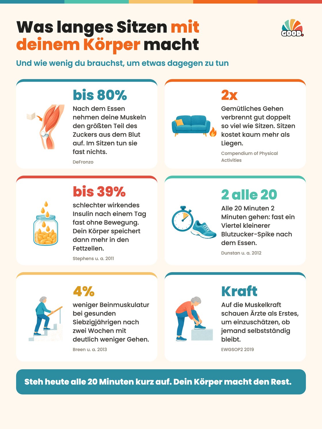 Infografik: was langes Sitzen mit deinem Körper macht
