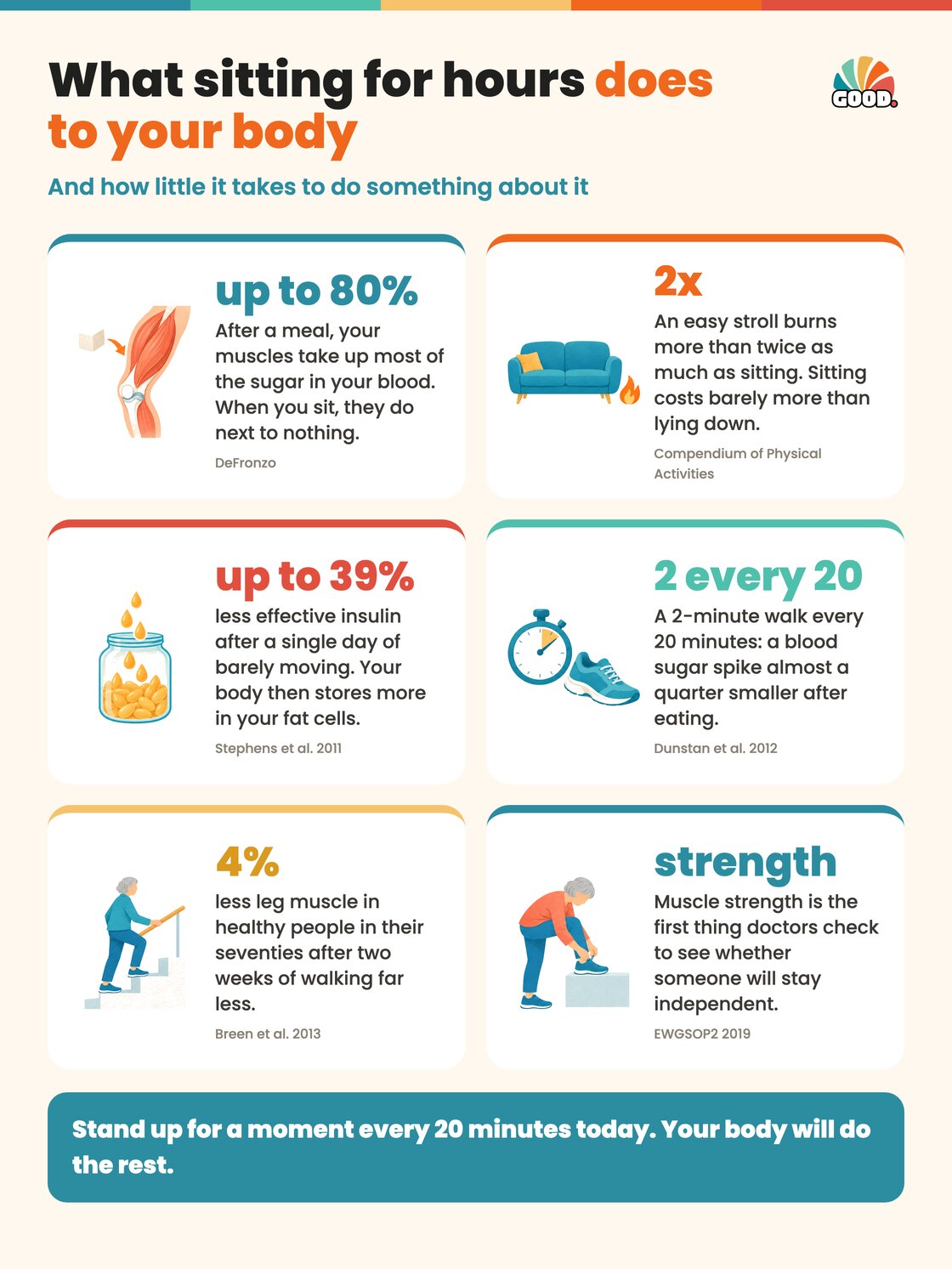 Infographic: what sitting for hours does to your body