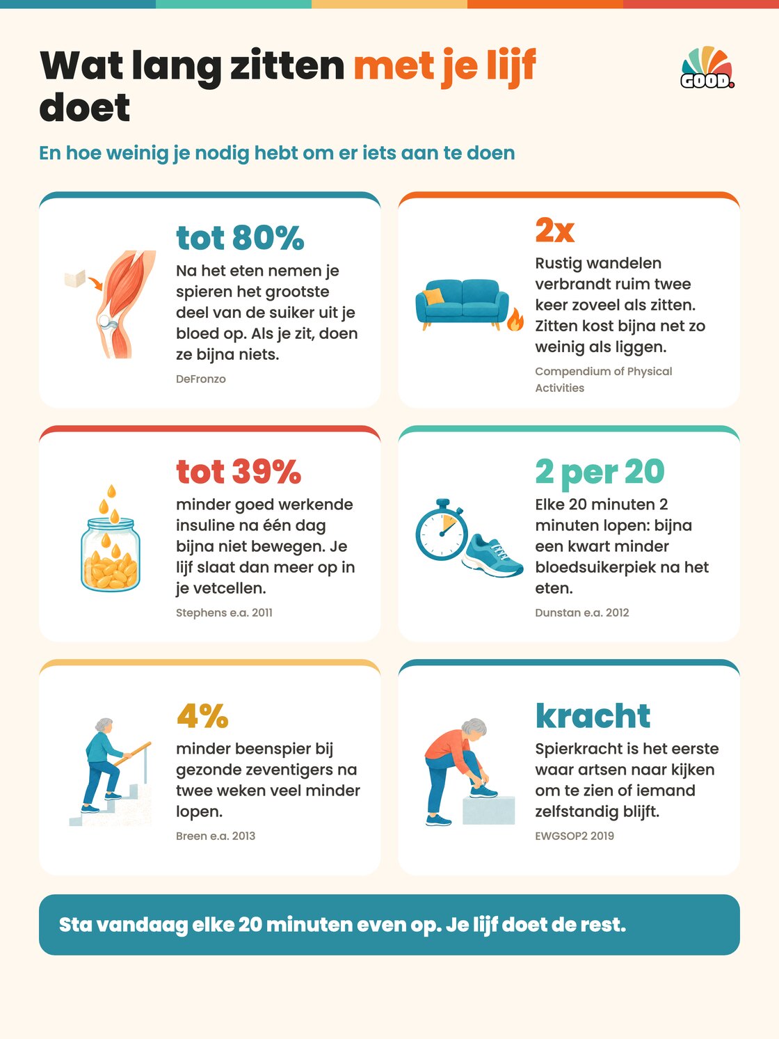Infographic: wat lang zitten met je lijf doet